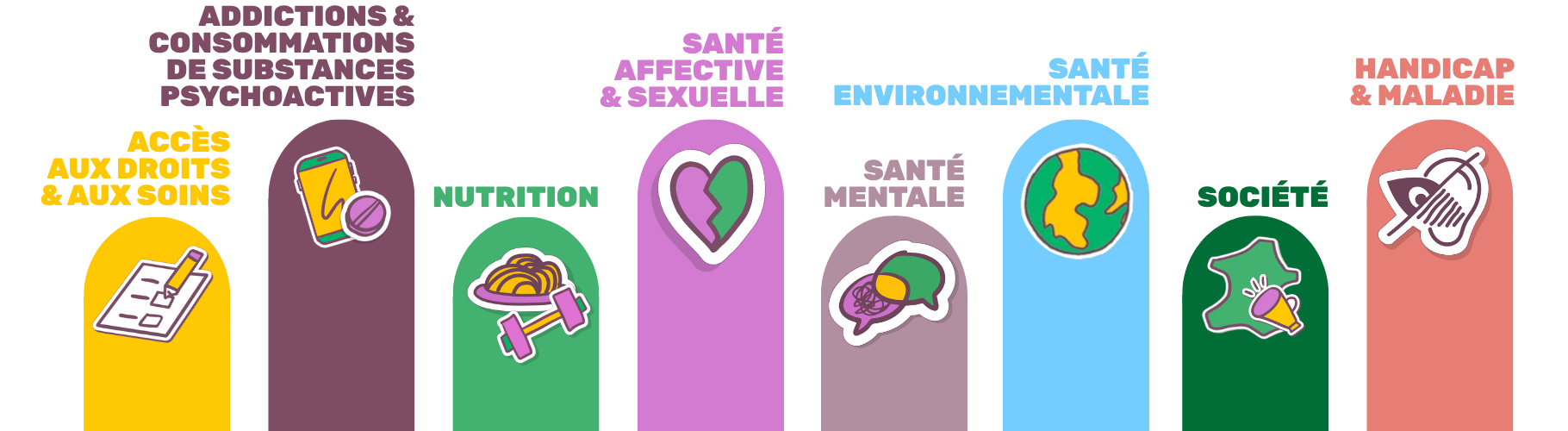 Bandeau thématique, présentant les différents items figurés qui correspondent à des thématiques